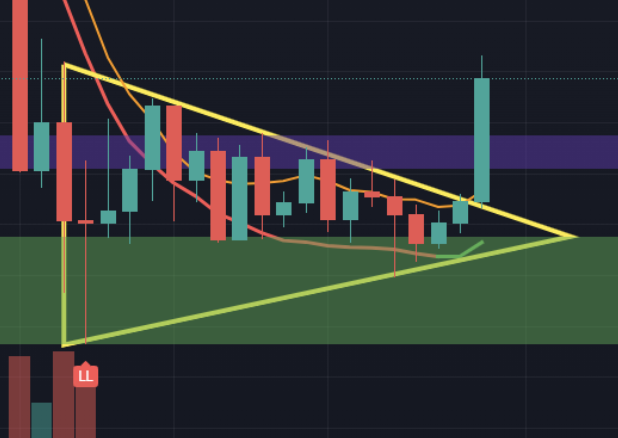 CryptoDailyTA: BTC & ETH Trends for the Week CryptoDailyTA: BTC & ETH Trends for the Week