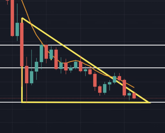 CryptoDailyTA: Elrond/Solana Analytics CryptoDailyTA: Elrond/Solana Analytics