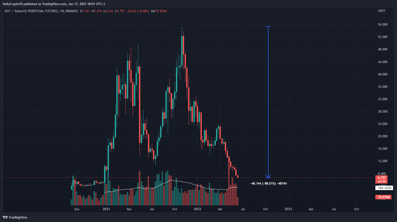 CryptoDailyTA: Monday Market Trends CryptoDailyTA: Monday Market Trends