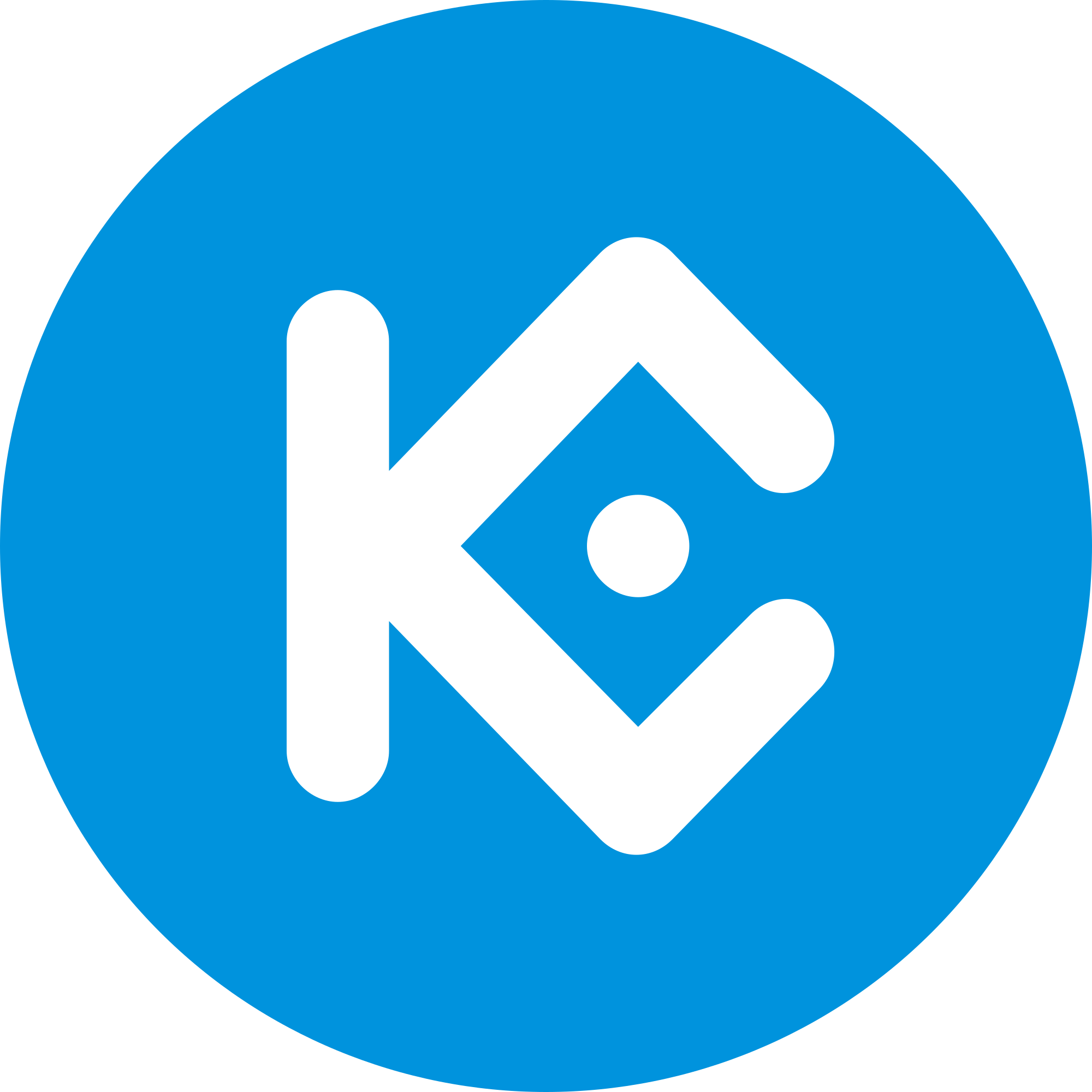 What is KuCoin Token (KCS) What is KuCoin Token (KCS)