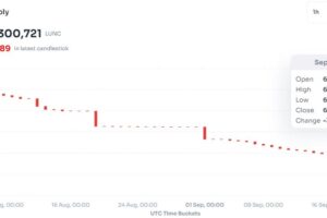 Terra Classic (LUNC) Tax Burn is Implemented