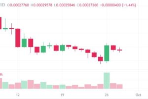 Luna Classic Jumps 57% as Binance and MEXC Unveil Burn Mechanism