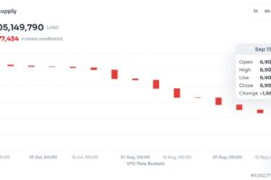 How Long Will LUNC Take to Reduce Its First Trillion?
