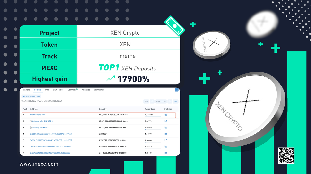 Crypto Breaking News Digest | Major Funding Raises Reach $185.2 Million,MEXC listed XEN Crypto Breaking News Digest | Major Funding Raises Reach $185.2 Million,MEXC listed XEN
