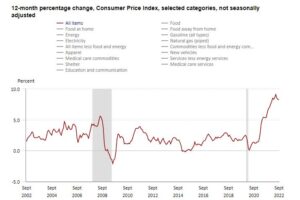 BTC and ETH Price Plunge after US CPI Report Reveals Hotter Inflation