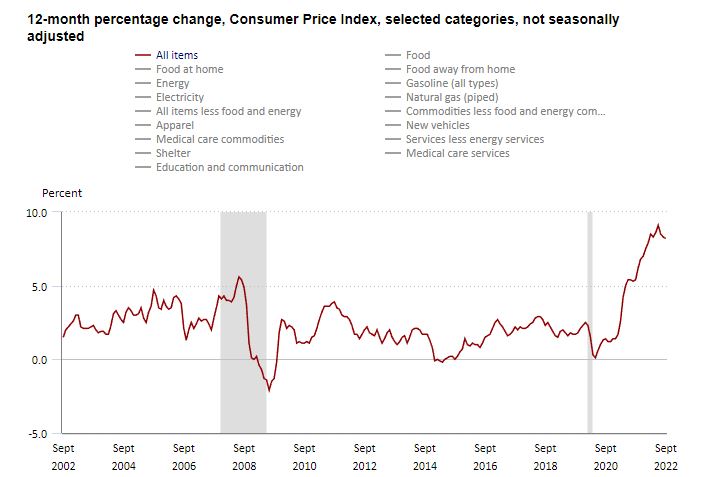 BTC and ETH Price Plunge after US CPI Report Reveals Hotter Inflation BTC and ETH Price Plunge after US CPI Report Reveals Hotter Inflation