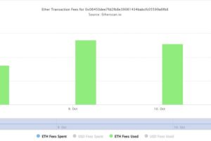 The Launch of XEN Project Turns Ethereum Supply Deflationary