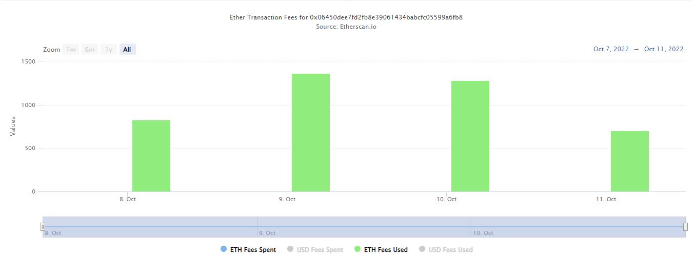 The Launch of XEN Project Turns Ethereum Supply Deflationary The Launch of XEN Project Turns Ethereum Supply Deflationary