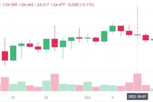 FTX Partners with Visa to Enable Crypto Payments in 40 Nations