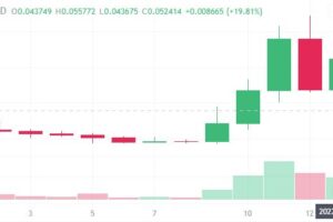 Why is Terra’s USTC Pumping as Rest of the Market Slumps?