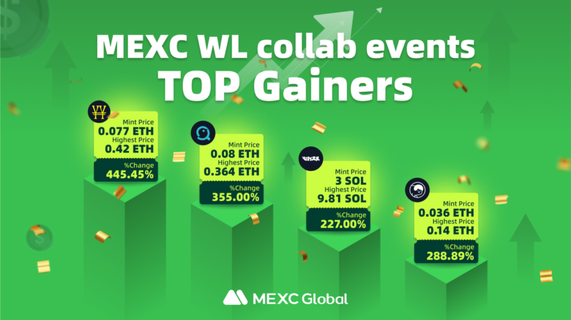 It is much easier than you think to get top tier NFT Whitelists opportunity from MEXC NFT It is much easier than you think to get top tier NFT Whitelists opportunity from MEXC NFT