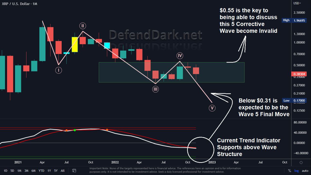DefendDark: Insights on Ripple (XRP) DefendDark: Insights on Ripple (XRP)