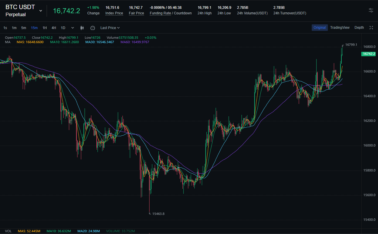 Fed Minutes Boost Crypto Prices Fed Minutes Boost Crypto Prices