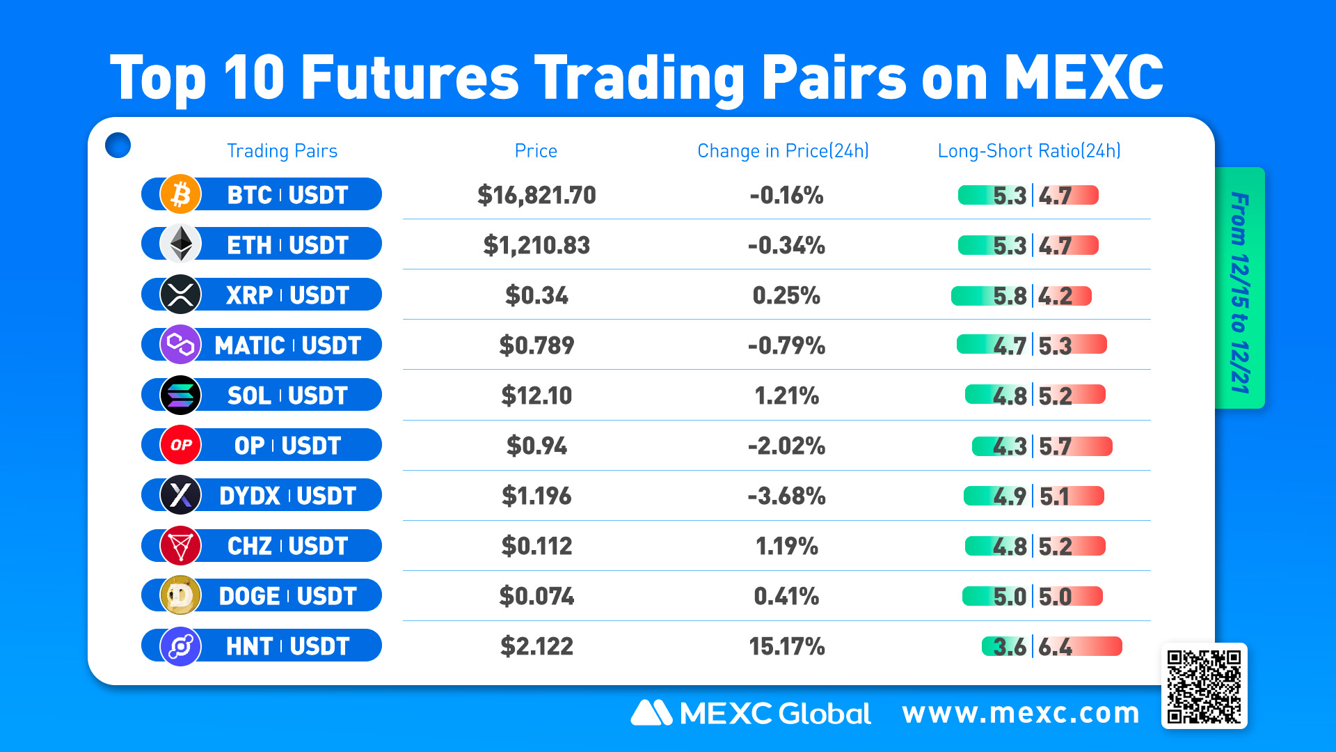 MEXC Top 10 Hot Futures Projects in the Last 7 Days MEXC Top 10 Hot Futures Projects in the Last 7 Days