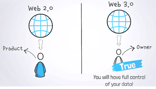 How Web 3.0, Decentralized Token Economy, and Blockchain Technology Can Revolutionize the Current Businesses How Web 3.0, Decentralized Token Economy, and Blockchain Technology Can Revolutionize the Current Businesses
