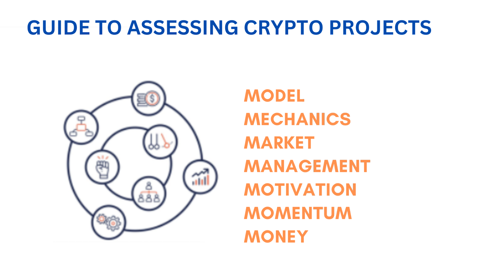 How to Do Research on Crypto: The 7M Framework to Assess a Cryptocurrency Before Investing How to Do Research on Crypto: The 7M Framework to Assess a Cryptocurrency Before Investing