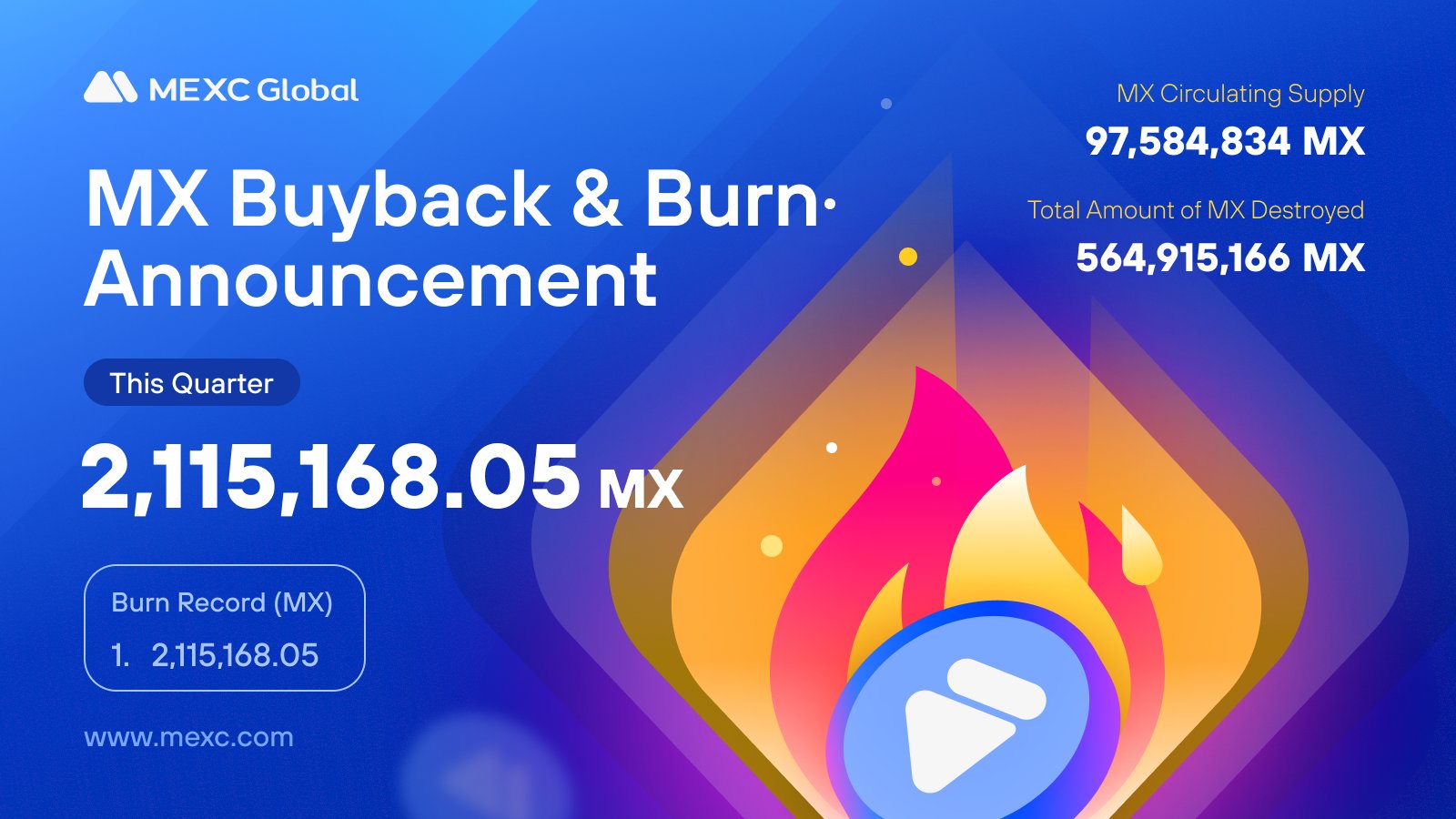 MX Token Buy-Back and Burn, A Stunning Success MX Token Buy-Back and Burn, A Stunning Success