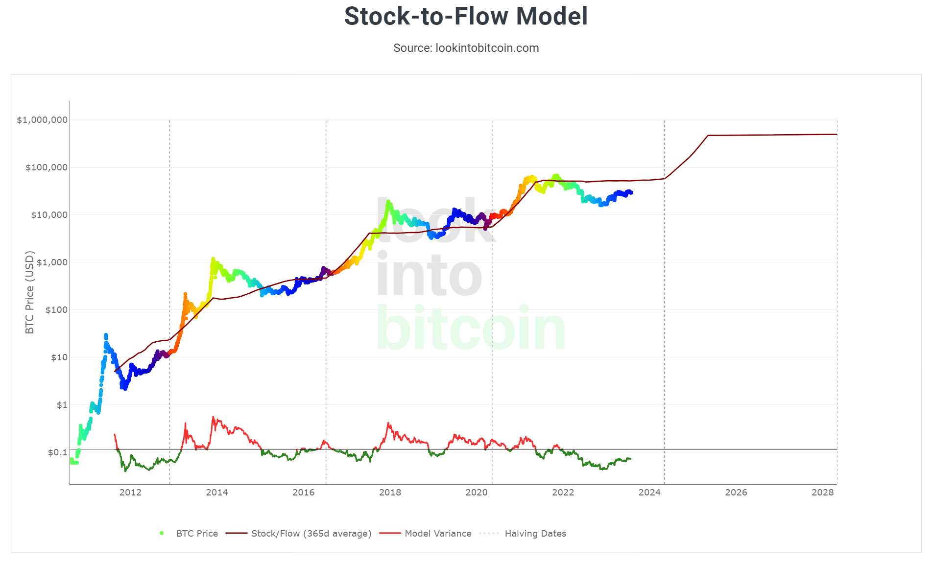 Stock-to-Flow (S2F) Ratio: How It Influences Bitcoin Prices Stock-to-Flow (S2F) Ratio: How It Influences Bitcoin Prices