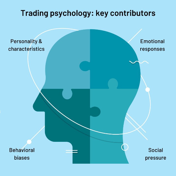 Most Powerful Trading Secret in Cryptocurrency – Trading Psychology Most Powerful Trading Secret in Cryptocurrency – Trading Psychology