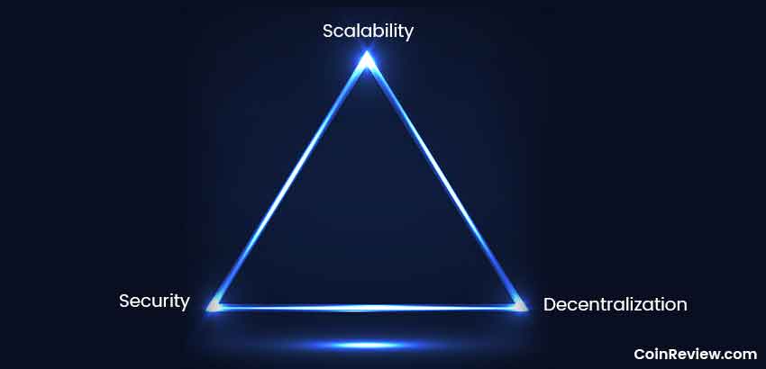 Blockchain Trilemma and Consensus Mechanism in Web3 Blockchain Trilemma and Consensus Mechanism in Web3