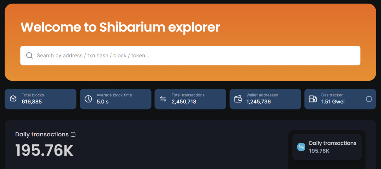 Shiba Inu Sees Whales Accumulating as Shibarium Grows Shiba Inu Sees Whales Accumulating as Shibarium Grows