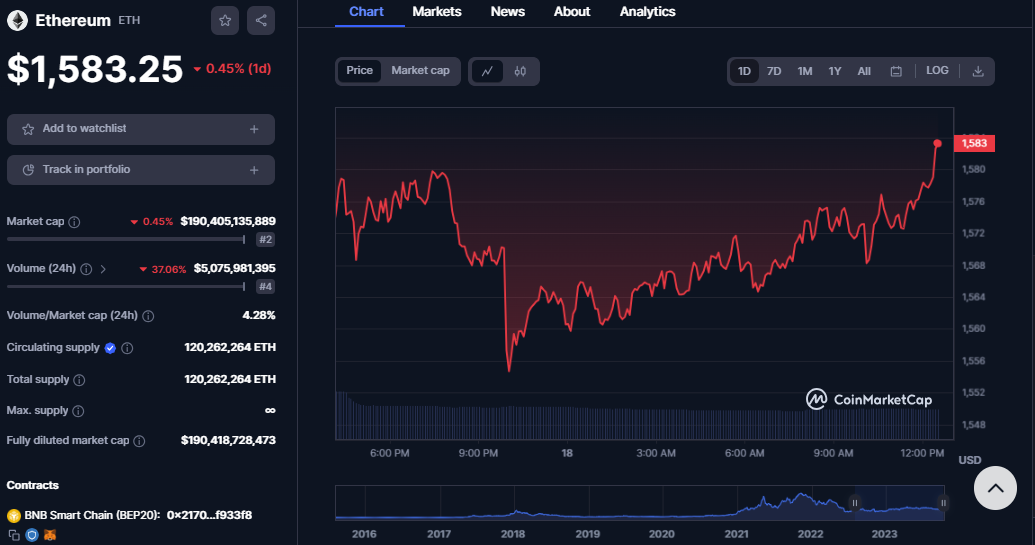 Ethereum’s Major Holders Influence Supply: Resilience & Growth Observed Ethereum’s Major Holders Influence Supply: Resilience & Growth Observed