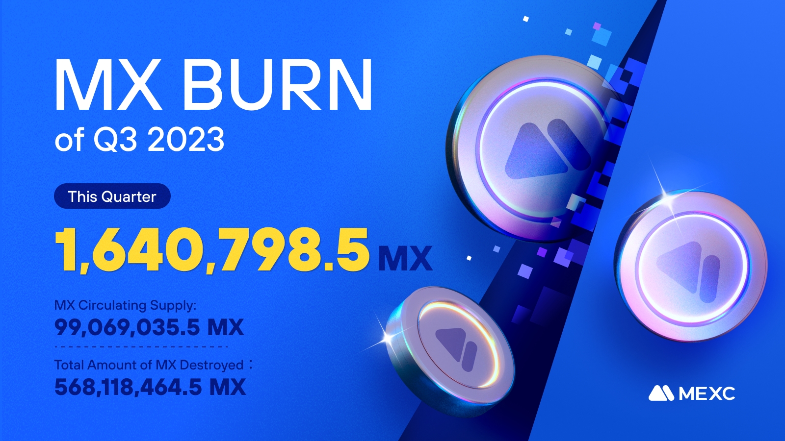 Q3 MX Token Buy-Back and Burn – Continuing Success Q3 MX Token Buy-Back and Burn – Continuing Success
