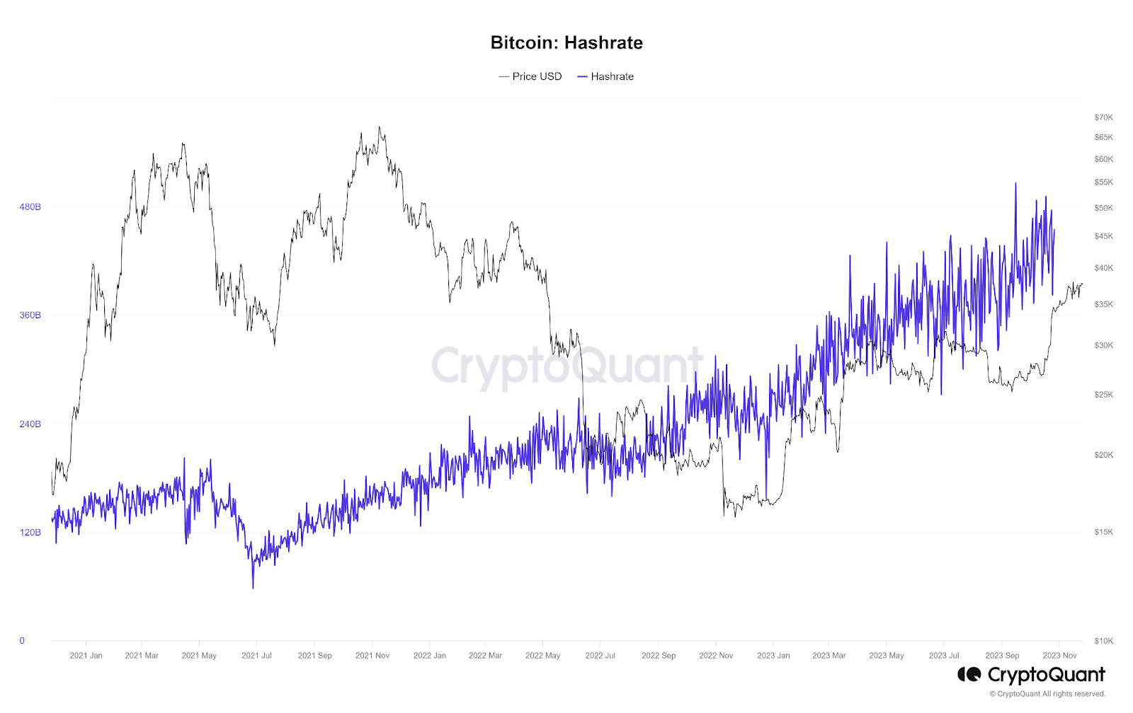 Bitcoin Transaction Fees Soar to New Heights, Boosting Miner Profits Bitcoin Transaction Fees Soar to New Heights, Boosting Miner Profits