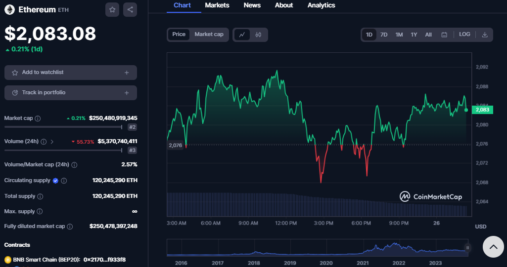 Ethereum’s Significant Growth: 200 Top Wallets Now Dominate Half of Circulating Supply Ethereum’s Significant Growth: 200 Top Wallets Now Dominate Half of Circulating Supply