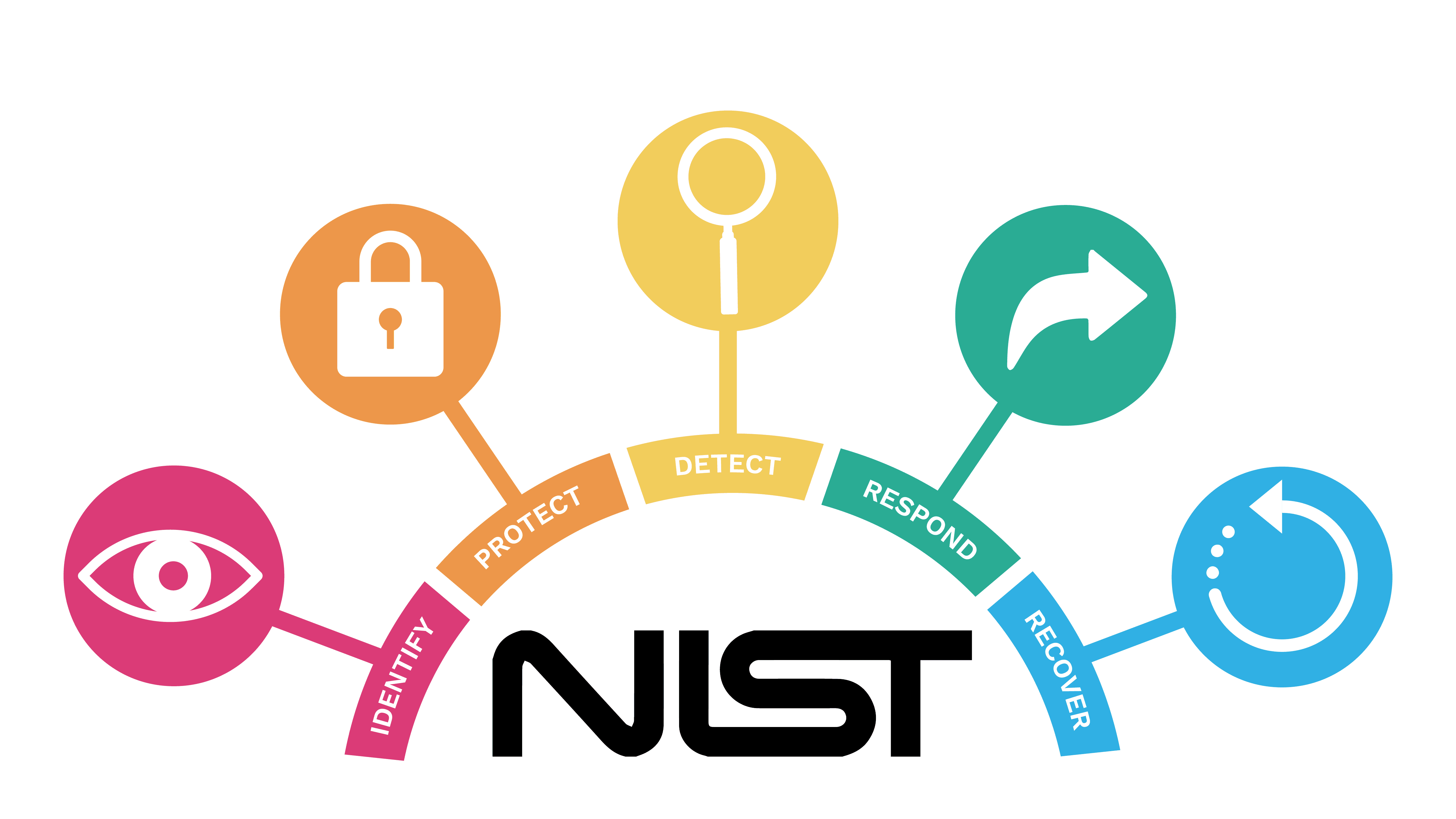NIST’s Artificial Intelligence Safety Institute Consortium: Pioneering Trustworthy AI NIST’s Artificial Intelligence Safety Institute Consortium: Pioneering Trustworthy AI
