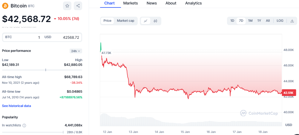 High-Risk Profit Levels in Bitcoin, Ethereum, and XRP Ledger High-Risk Profit Levels in Bitcoin, Ethereum, and XRP Ledger