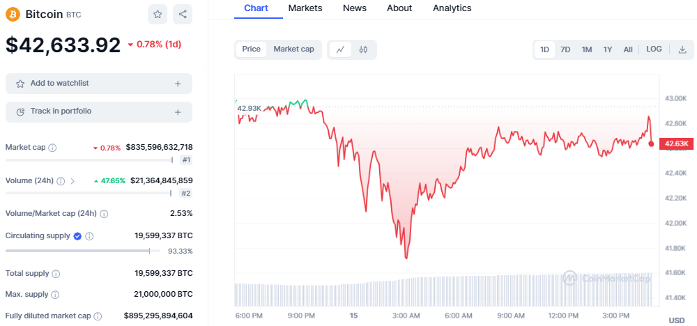 BTC Price Faces Downward Pressure as Miners’ Position Index Hits High BTC Price Faces Downward Pressure as Miners’ Position Index Hits High