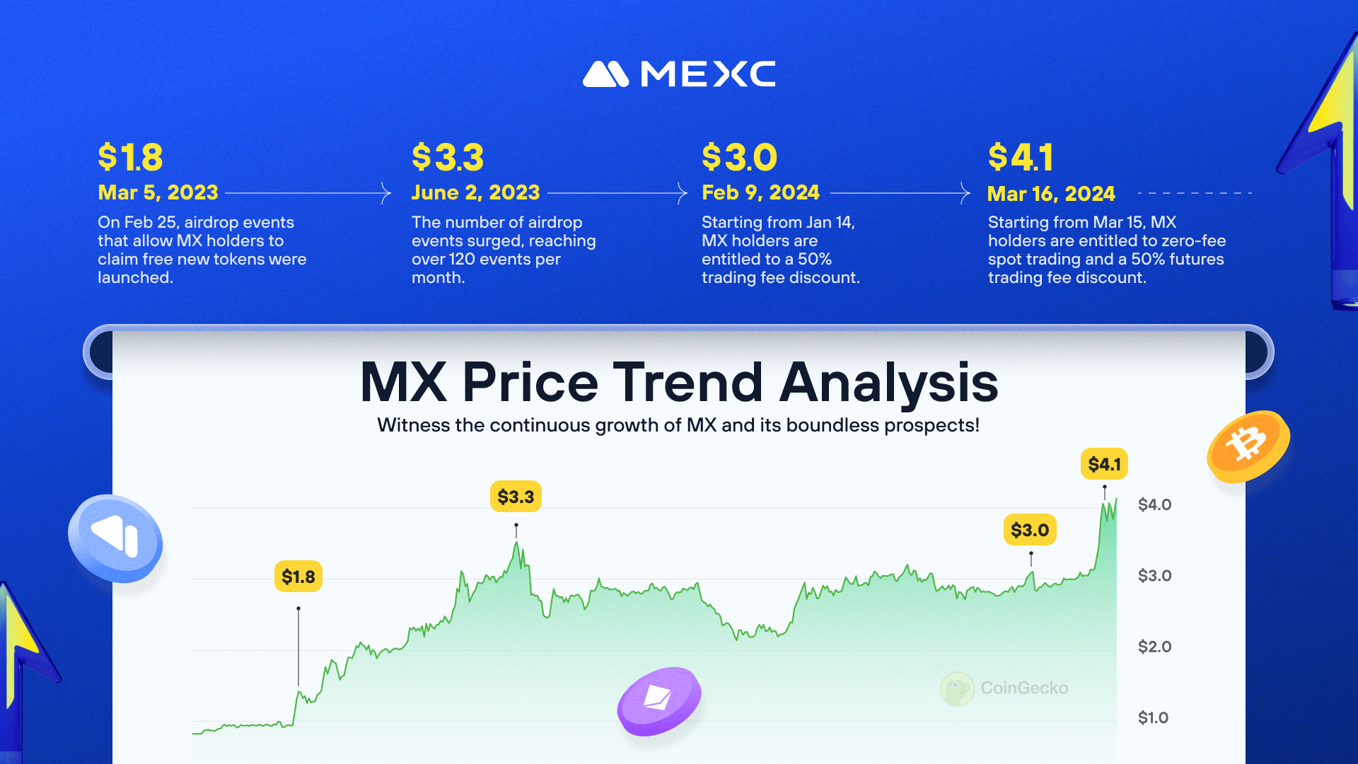 Why Are MX Tokens Increasingly Valuable? Why Are MX Tokens Increasingly Valuable?