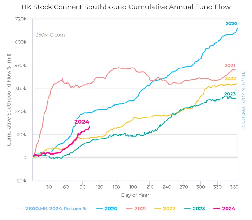Matrixport Predicts Massive Influx into Hong Kong-listed Bitcoin ETFs from China Matrixport Predicts Massive Influx into Hong Kong-listed Bitcoin ETFs from China