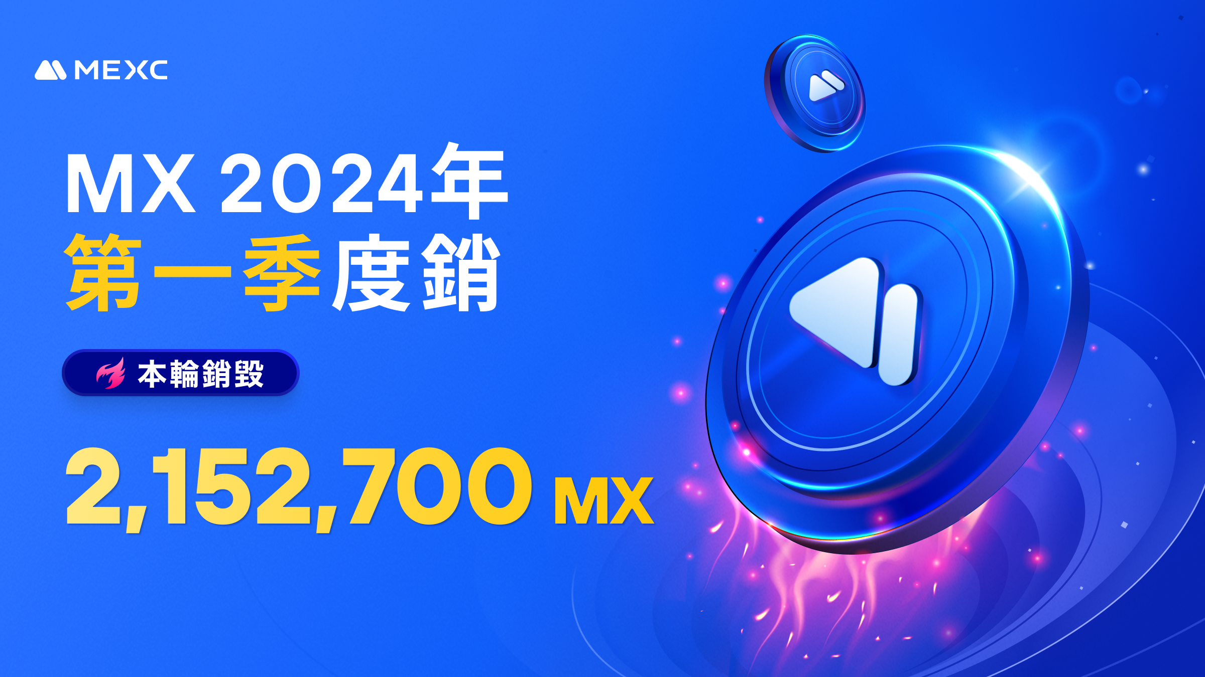 2024年第一季度MX代币回购和销毁已完成 2024年第一季度MX代币回购和销毁已完成