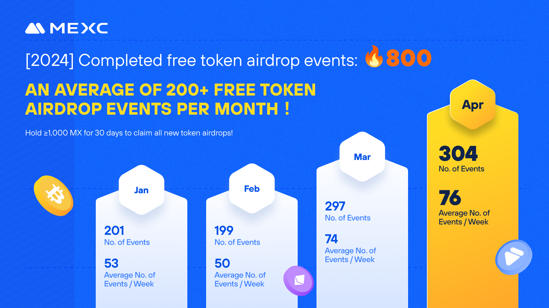 Explore The Best Airdrop Platform In the Crypto Market – MEXC Explore The Best Airdrop Platform In the Crypto Market – MEXC
