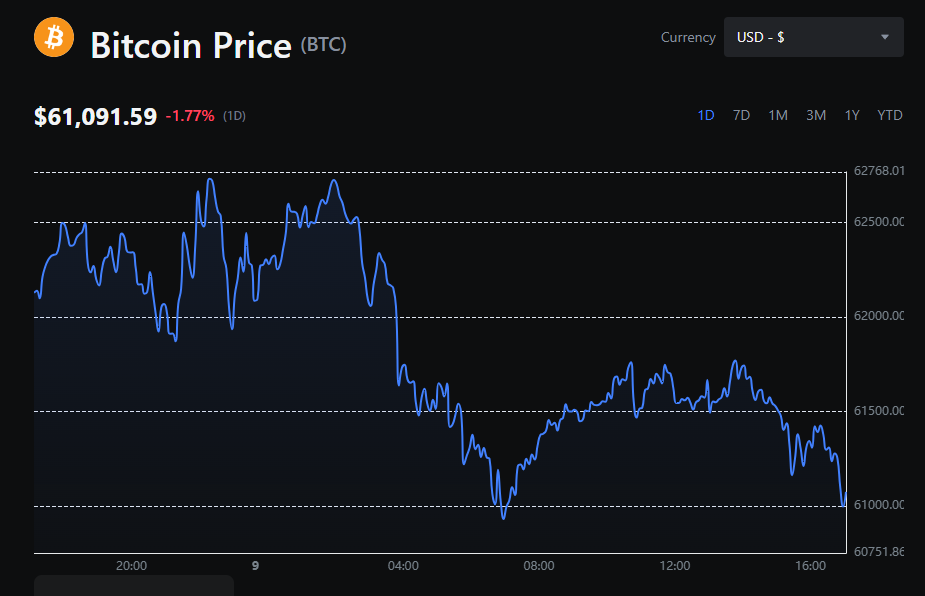 BTC Price Shows Signs of Weakness as it Approaches Range Bottom BTC Price Shows Signs of Weakness as it Approaches Range Bottom