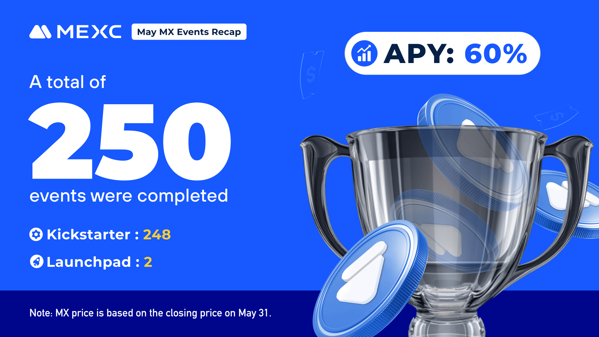 MEXC Airdrop Event Continues Stellar Performance in May MEXC Airdrop Event Continues Stellar Performance in May