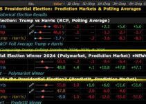 Bloomberg Incorporates Polymarket U.S. Election Odds, Impacting Prediction Markets Bloomberg Incorporates Polymarket U.S. Election Odds, Impacting Prediction Markets