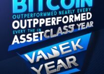 Bitcoin Outperformed Nearly Every Asset Class in The Past Year – VanEck Bitcoin Outperformed Nearly Every Asset Class in The Past Year – VanEck