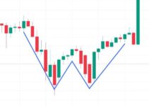 Double Top Pattern, What Is It? Double Bottom and Double Top in Trading
