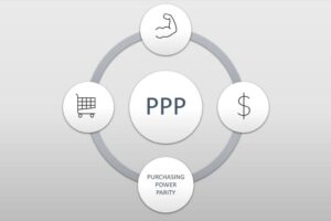 Apa Itu Paritas Daya Beli (PPP)?