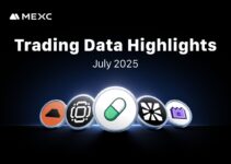 MEXC 七月數據亮點:AI+Web3強勢增長,高頻高收益活動釋放用戶價值 MEXC 七月數據亮點:AI+Web3強勢增長,高頻高收益活動釋放用戶價值