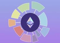 Ethereum Growth: Which Projects Will Benefit From This? Ethereum Growth: Which Projects Will Benefit From This?