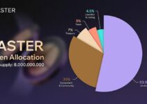 Aster Airdrop: $704M in $ASTER Tokens Up for Grabs – Claim Before October 17 Aster Airdrop: $704M in $ASTER Tokens Up for Grabs – Claim Before October 17