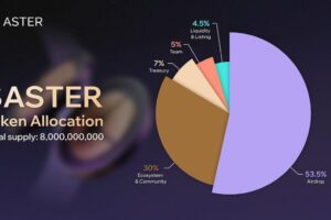Aster Airdrop: $704M in $ASTER Tokens Up for Grabs – Claim Before October 17