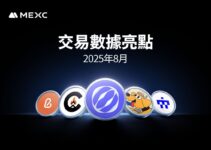 MEXC 八月數據亮點:基礎設施與AI敘事主導,BSC生態集中高漲幅 MEXC 八月數據亮點:基礎設施與AI敘事主導,BSC生態集中高漲幅