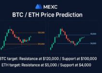 Bitcoin and Ethereum Predictions Explained: What Every Crypto Investor Should Know Bitcoin and Ethereum Predictions Explained: What Every Crypto Investor Should Know