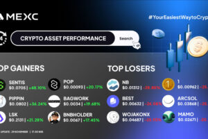 Top Gainers dan Top Losers Kripto di MEXC (29 November 2025)