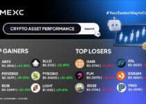 Top Gainers & Losers di MEXC (21 November 2025), ARTX dan GAIB Jadi Sorotan